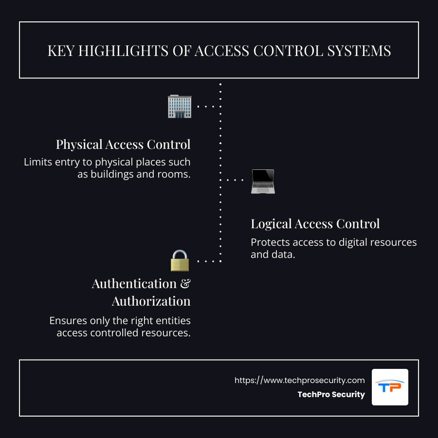 Access Control Systems Overview Infographic - access control systems infographic infographic-line-3-steps-dark