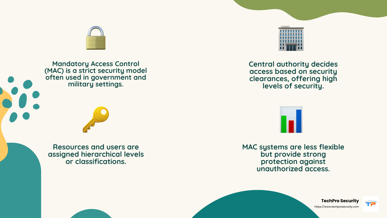 MAC systems are often used in government settings due to their strict control measures. - access control systems infographic 4_facts_emoji_nature