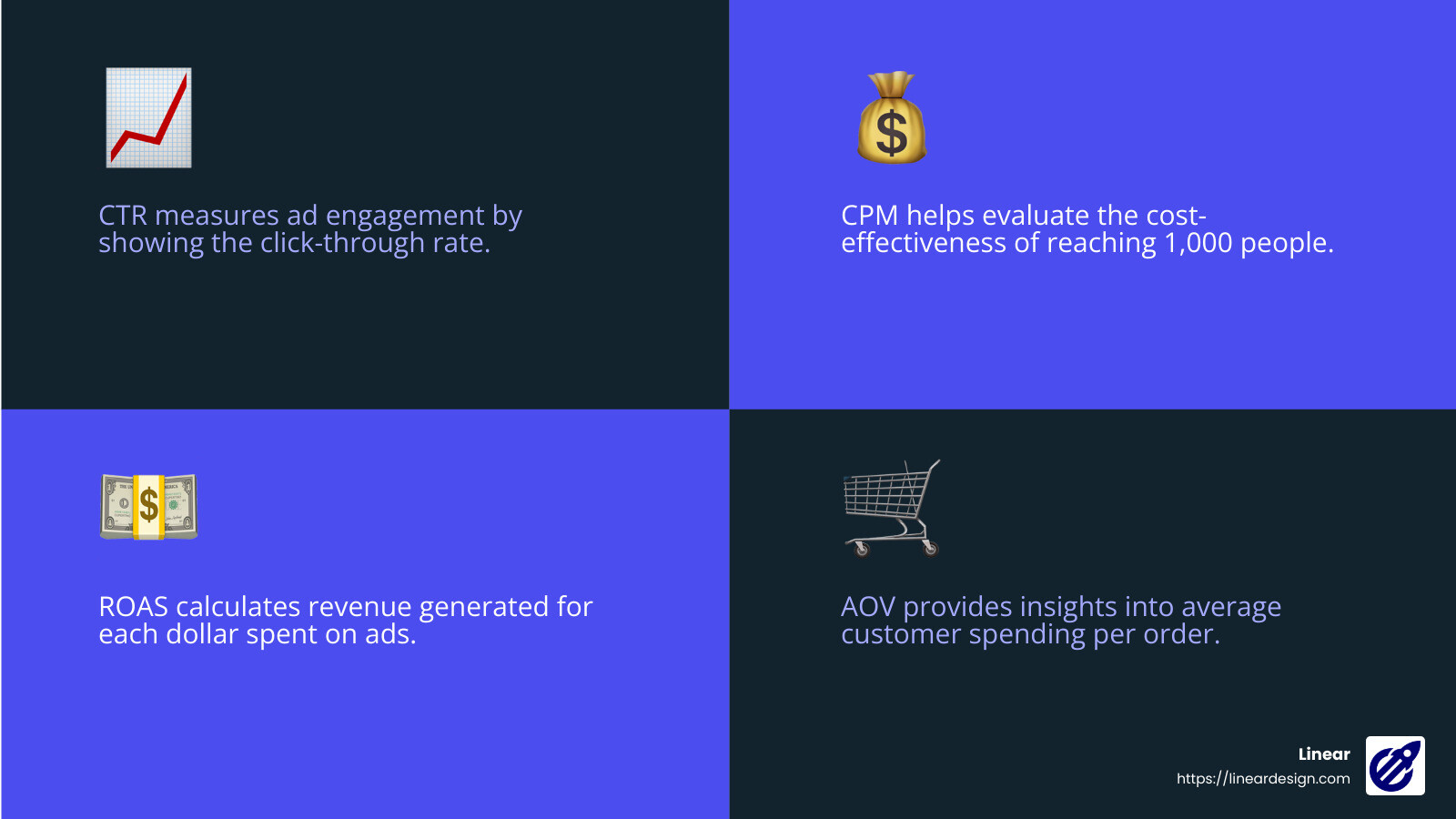 Essential Facebook Ads Metrics - facebook ads glossary infographic 4_facts_emoji_blue