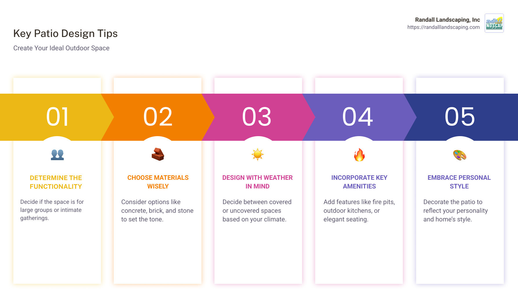 Infographic of Key Patio Design Tips - patio ideas infographic pillar-5-steps