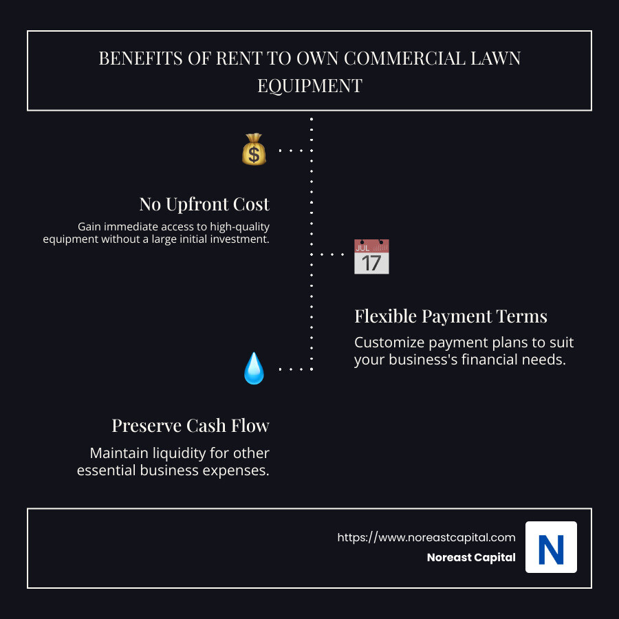 ee7fa4be8ee9f76c7b7c4ecc79f3f4e0bf59e310 From Renting to Owning: Your Guide to Commercial Lawn Equipment Discover the ins and outs of rent to own commercial lawn equipment for businesses, financing options, and benefits in our comprehensive guide. Infographic showing benefits of rent to own commercial lawn equipment: no upfront costs, preserving cash flow, flexible payments - rent to own commercial lawn equipment infographic infographic-line-3-steps-dark