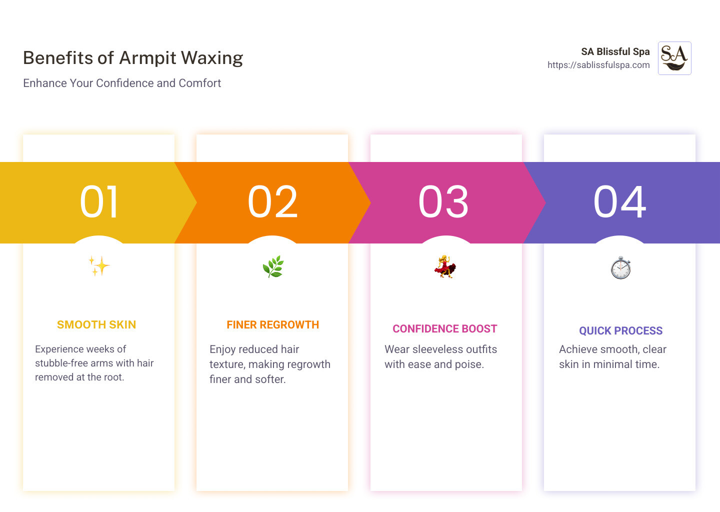 Infographic on armpit waxing benefits including smooth skin, finer regrowth and confidence boost - armpit waxing infographic pillar-4-steps