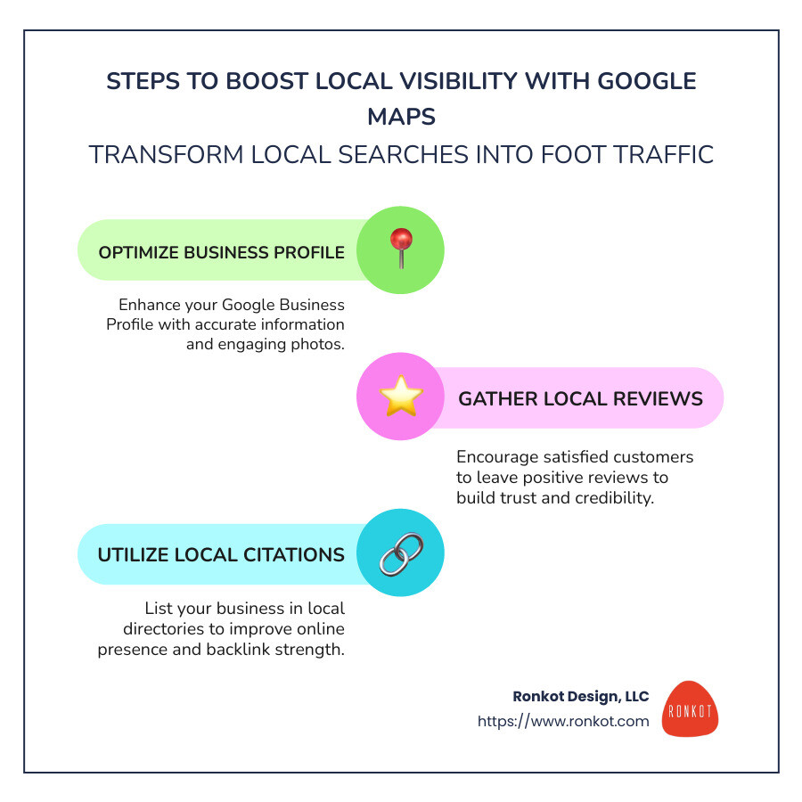Case Studies Demonstrating Successful Google Maps Optimization
