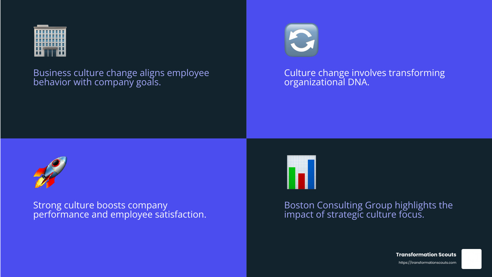 Organizational culture change infographic - business culture change infographic 4_facts_emoji_blue