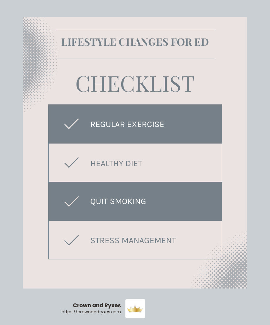 Lifestyle changes can improve ED outcomes - what are the newest treatments for ed infographic checklist-light-blue-grey