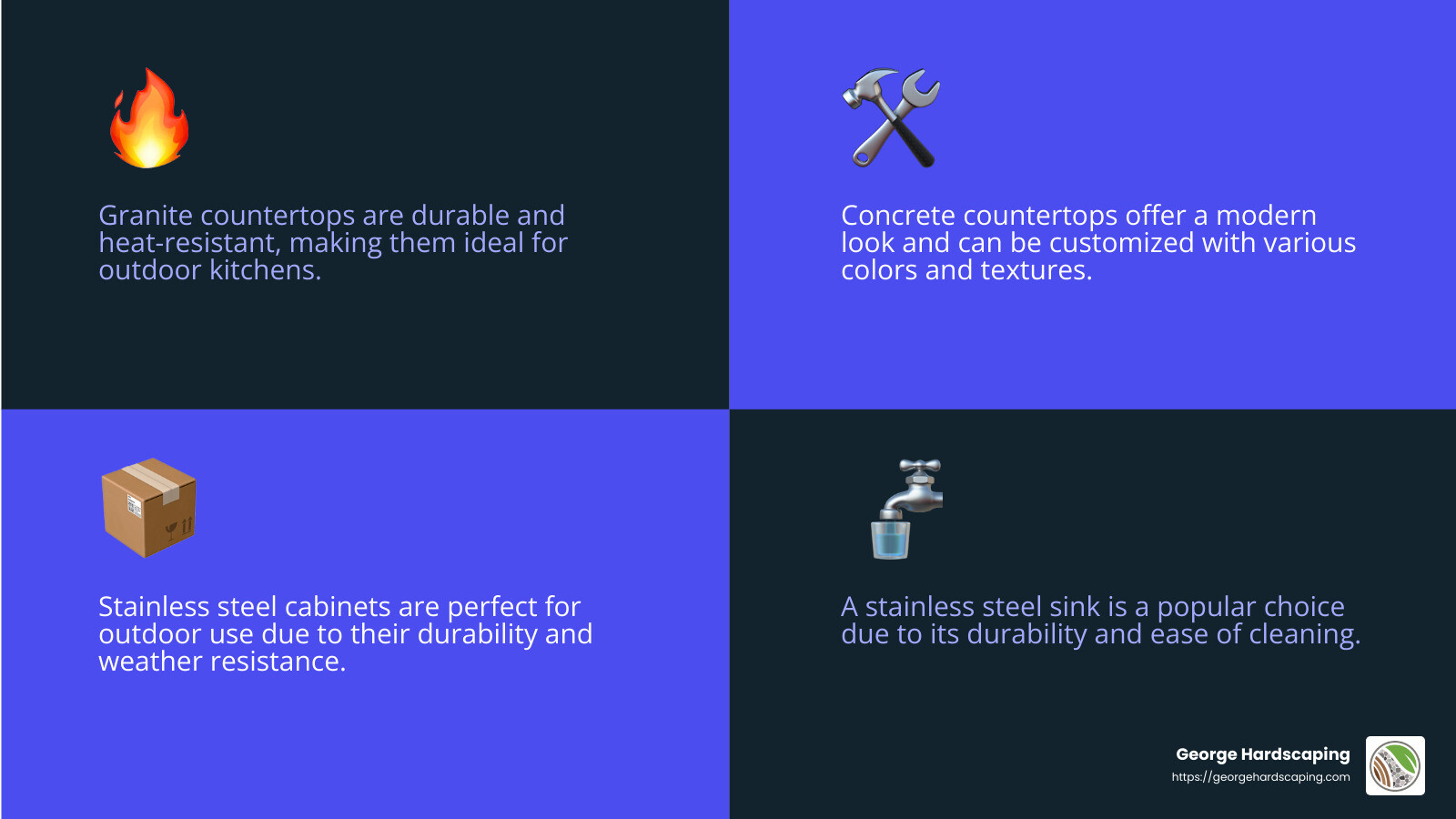 Importance of an Outdoor Kitchen Sink - installing an outdoor kitchen infographic 4_facts_emoji_blue