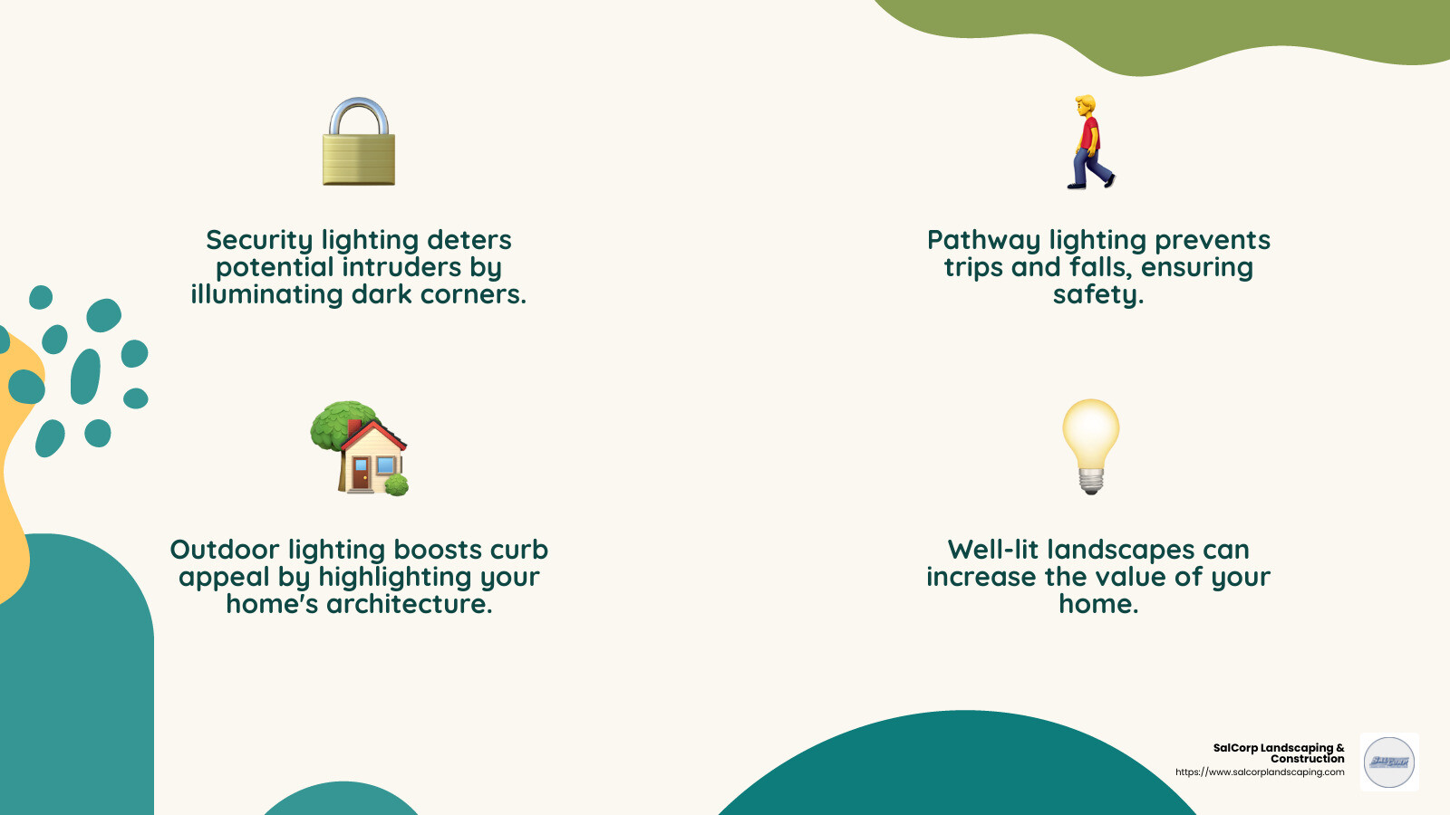 Outdoor lighting increases home value - landscape lighting contractor near me infographic 4_facts_emoji_nature