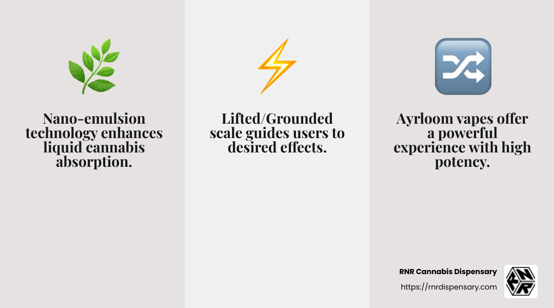 Lifted/Grounded scale example - ayrloom infographic 3_facts_emoji_grey Lifted/Grounded scale example - ayrloom infographic 3_facts_emoji_grey