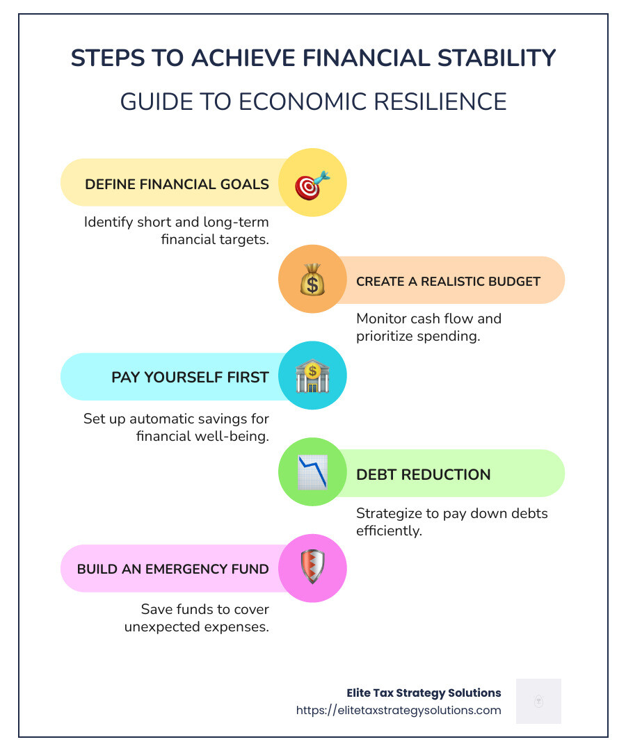 Steps to achieve financial stability - financial stability plan infographic infographic-line-5-steps-colors