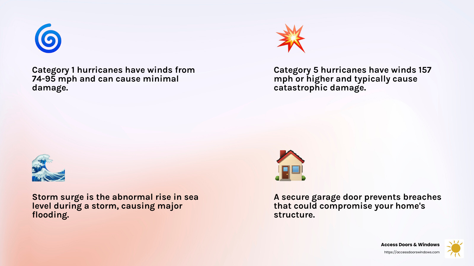 Hurricane categories and wind speeds - how to prepare garage door for hurricane infographic 4_facts_emoji_light-gradient