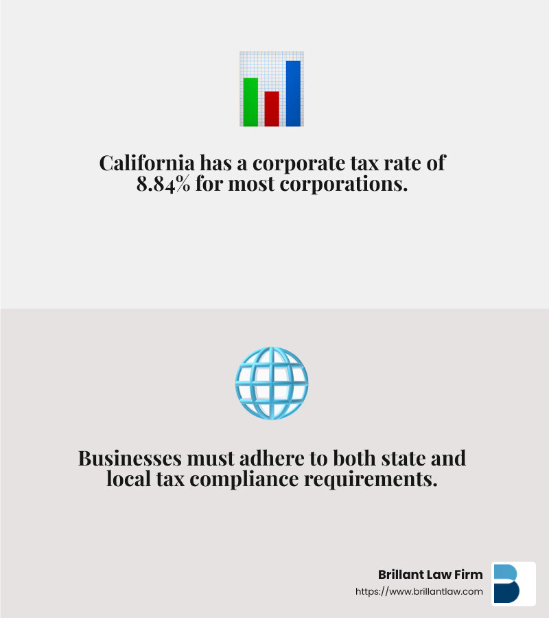 California Tax Rate - corporate tax advisors california infographic 2_facts_emoji_grey