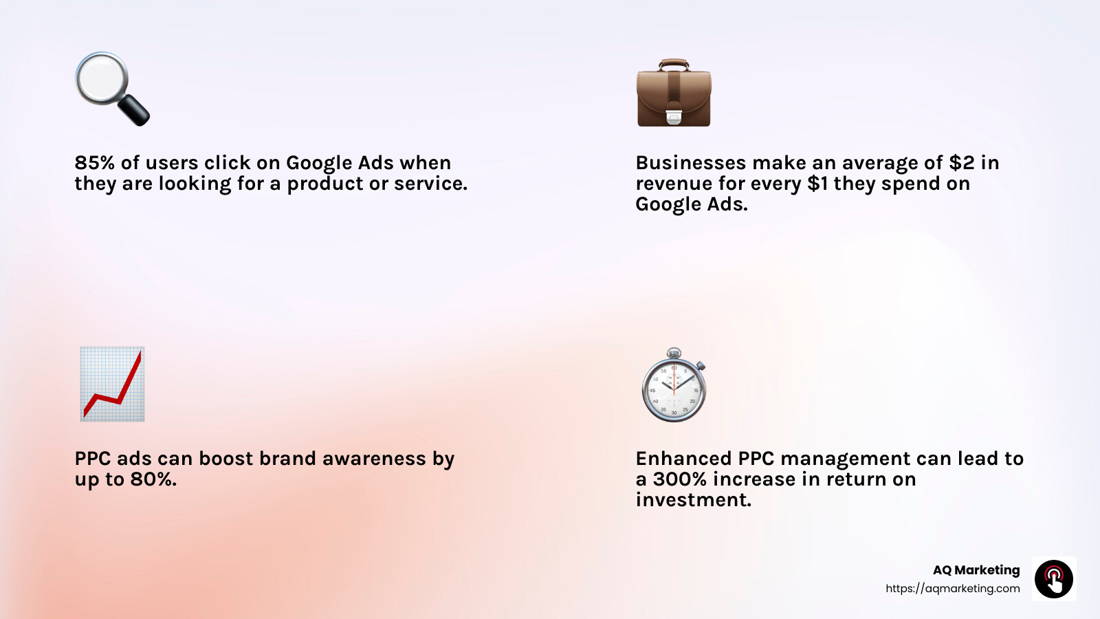 PPC Management Success Story - boston search engine marketing infographic 4_facts_emoji_light-gradient