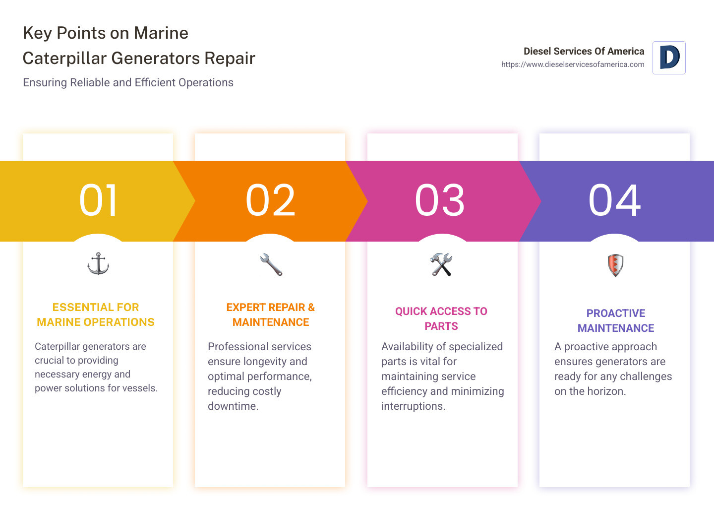 Marine Caterpillar Generators Repair Infographic - marine caterpillar generators repair infographic pillar-4-steps