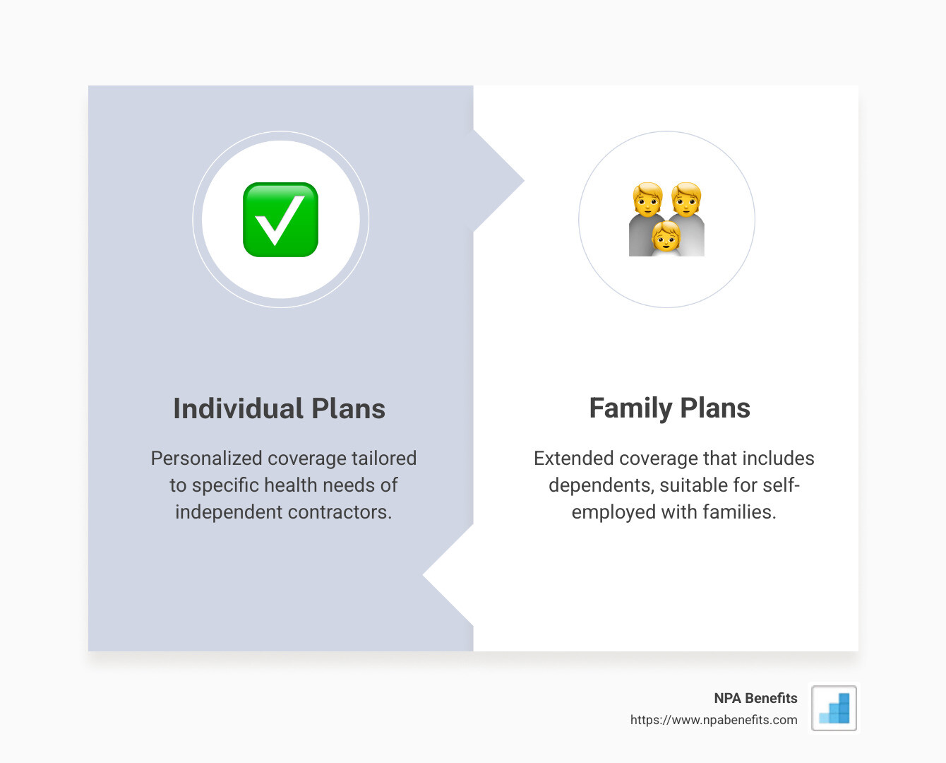 infographic showing top health insurance options for independent contractors with pros and cons for each type - best health insurance for independent contractor infographic comparison-2-items-formal