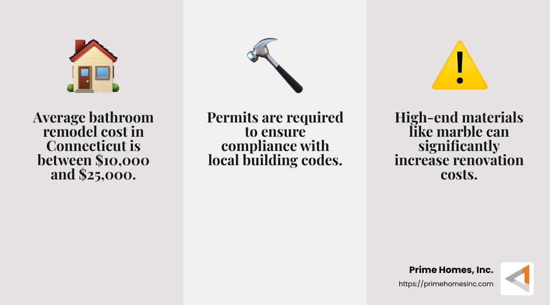 Average Bathroom Remodel Cost in Connecticut - bathroom remodel connecticut infographic 3_facts_emoji_grey