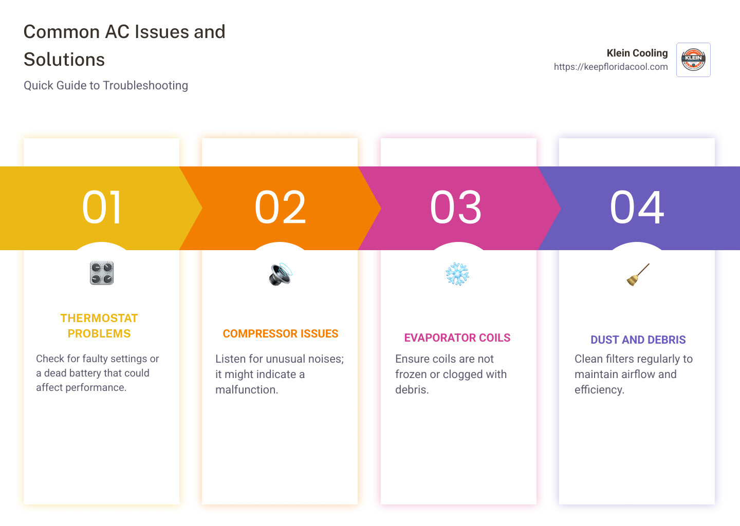 Infographic detailing common AC issues and solutions - Palm Coast air conditioning repair infographic pillar-4-steps Infographic detailing common AC issues and solutions - Palm Coast air conditioning repair infographic pillar-4-steps
