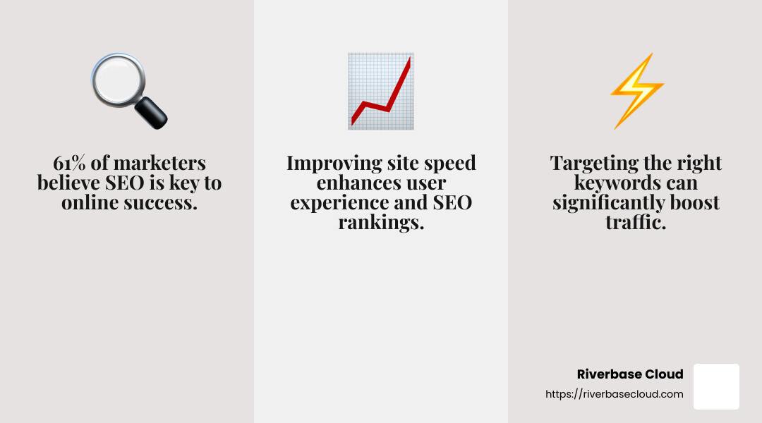 Stat: Approximately 61% of marketers believe that SEO is the key to online success, according to Safari Digital - SEO optimization tips infographic 3_facts_emoji_grey