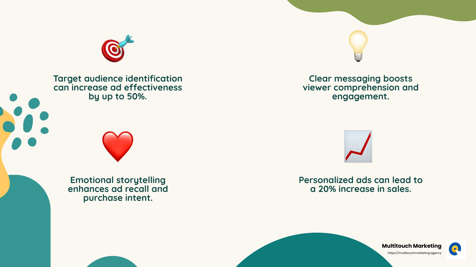 Emotional storytelling improves ad recall and purchase intent - Effective TV advertising strategies infographic 4_facts_emoji_nature