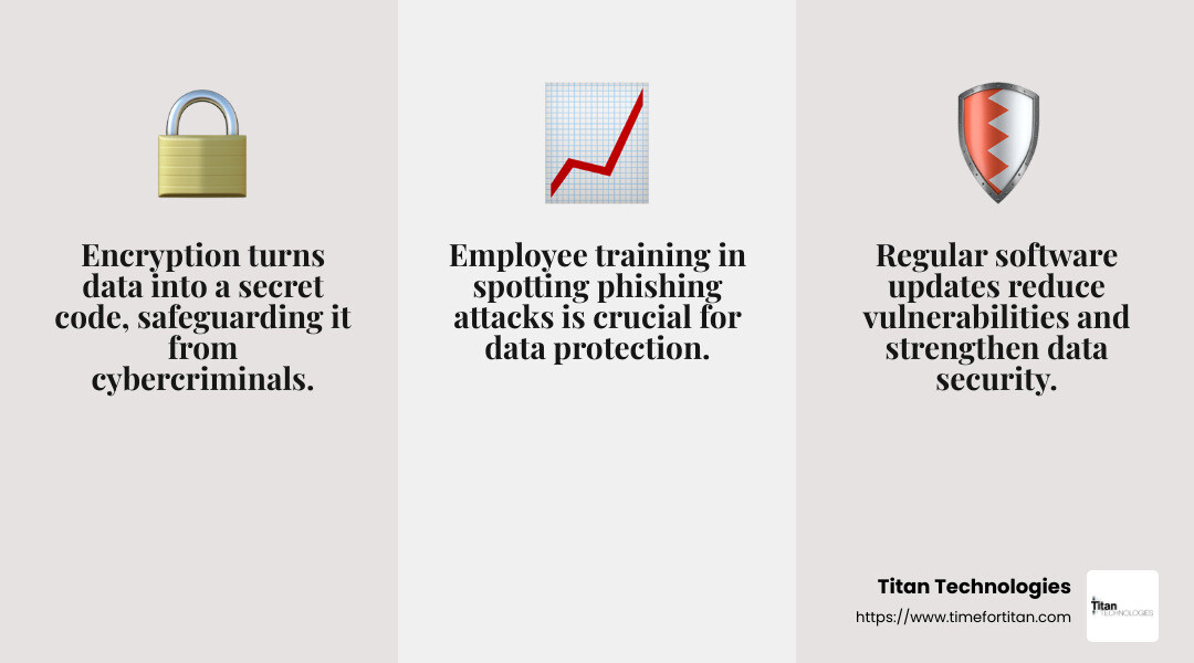 Data security is the foundation of a strong data protection strategy. - data protection management infographic 3_facts_emoji_grey