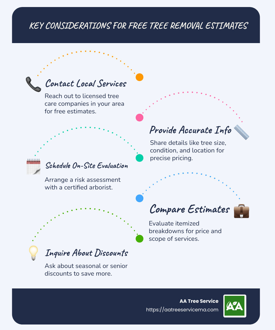 Tree Removal Estimate Factors Infographic - free estimates tree removal infographic infographic-line-5-steps-blues-accent_colors