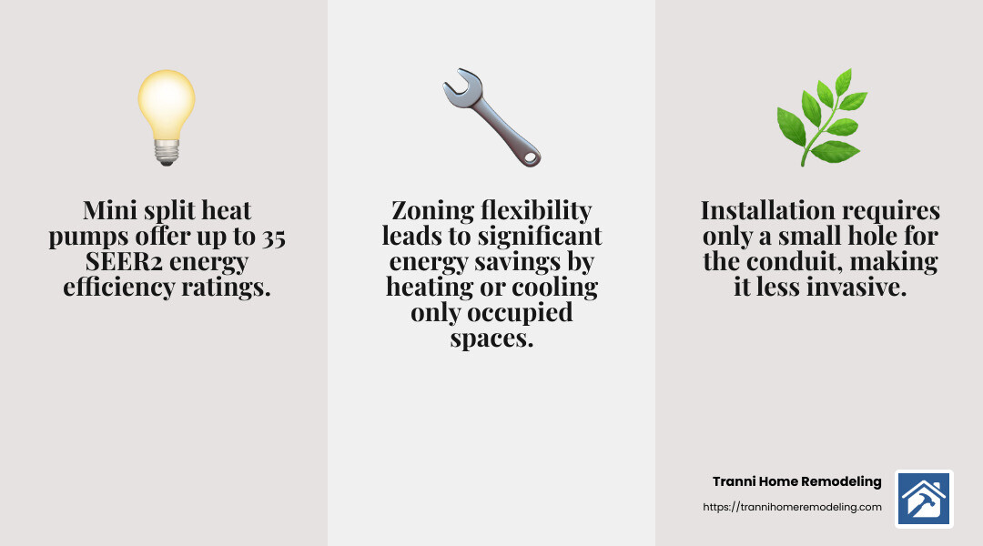Energy efficiency of mini split heat pumps - mini split heat pump infographic 3_facts_emoji_grey