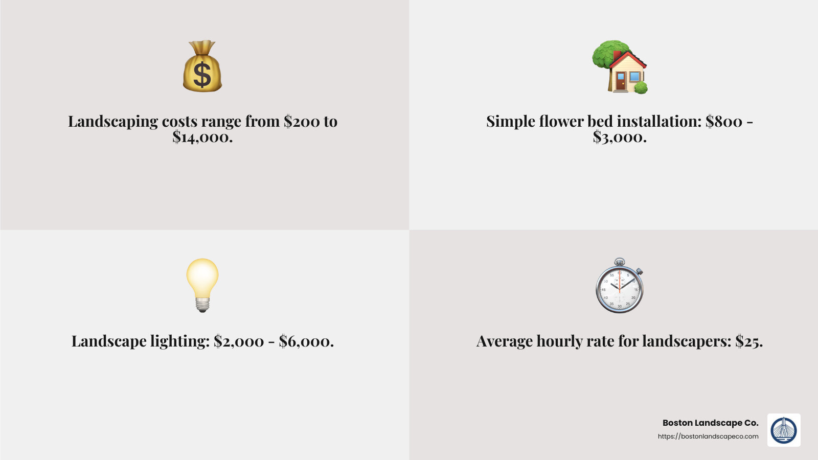 Average landscaping costs infographic - affordable landscaping near me infographic 4_facts_emoji_grey
