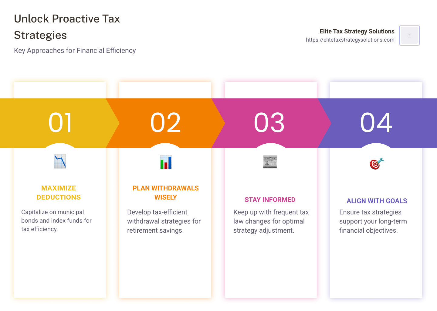 Infographic: Tax-Saving Opportunities - proactive tax strategies infographic pillar-4-steps