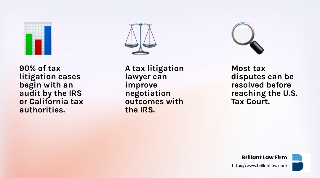 Understanding IRS Role in Tax Litigation - tax litigation lawyer California infographic 3_facts_emoji_light-gradient