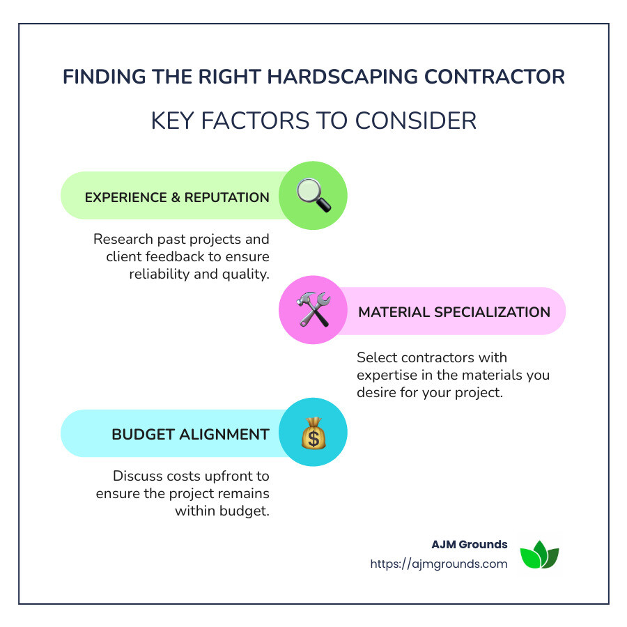 Infographic detailing factors for hiring a hardscaping contractor, including experience, services, materials, budget and design expertise - hardscaping contractor infographic infographic-line-3-steps-colors