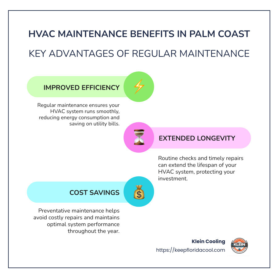 Infographic showing HVAC maintenance benefits and costs, focusing on energy savings, longevity, and Palm Coast weather-specific advice - HVAC maintenance Palm Coast infographic infographic-line-3-steps-colors Infographic showing HVAC maintenance benefits and costs, focusing on energy savings, longevity, and Palm Coast weather-specific advice - HVAC maintenance Palm Coast infographic infographic-line-3-steps-colors