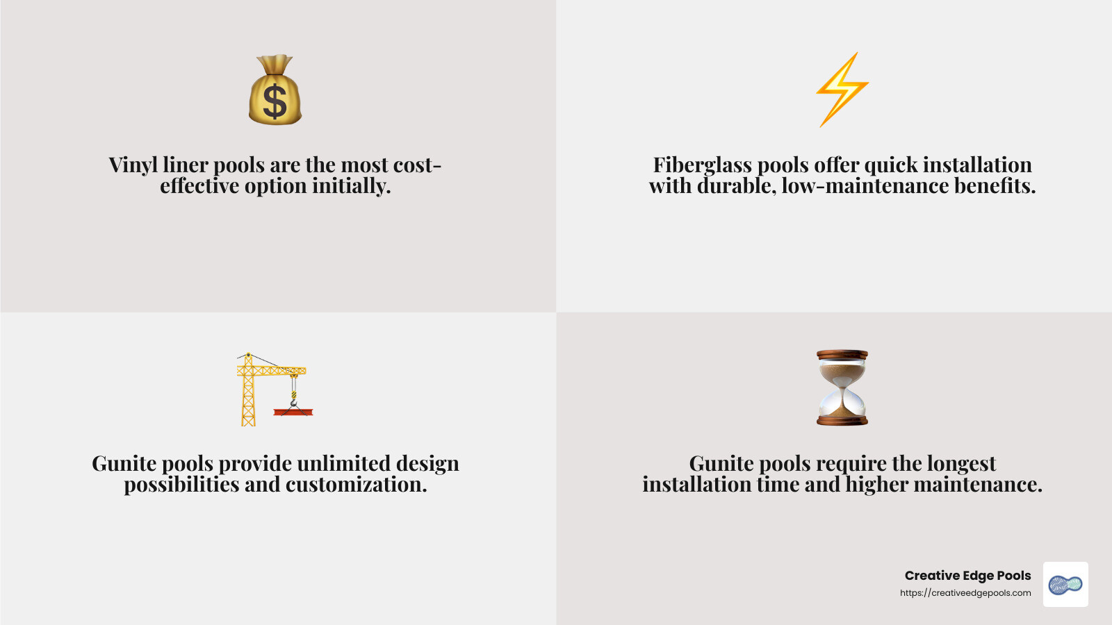 Comparative Cost of Pool Types - best pool installers near me infographic 4_facts_emoji_grey