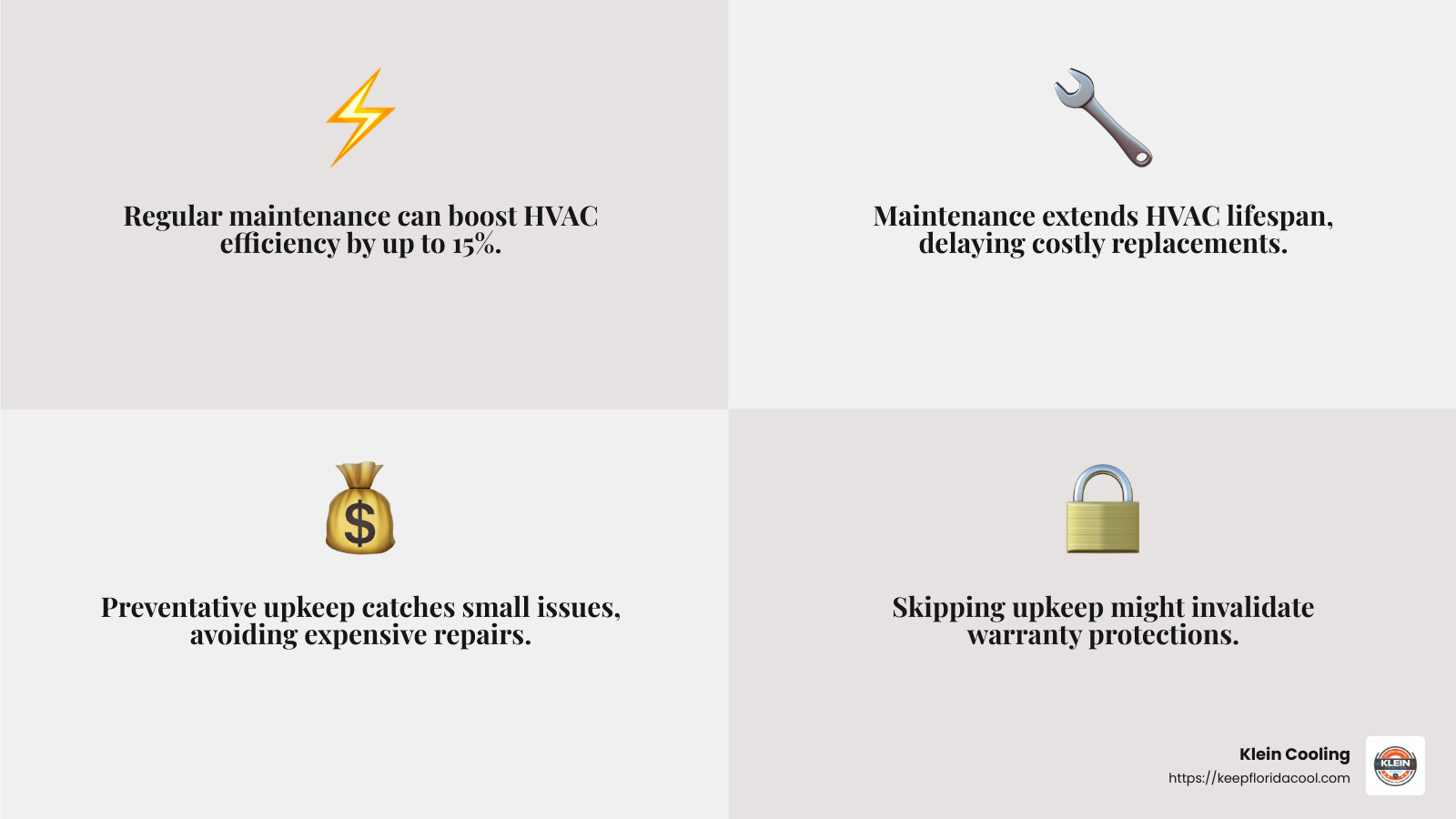 Regular maintenance can improve your system's efficiency by up to 15%. - HVAC maintenance Palm Coast infographic 4_facts_emoji_grey Regular maintenance can improve your system's efficiency by up to 15%. - HVAC maintenance Palm Coast infographic 4_facts_emoji_grey
