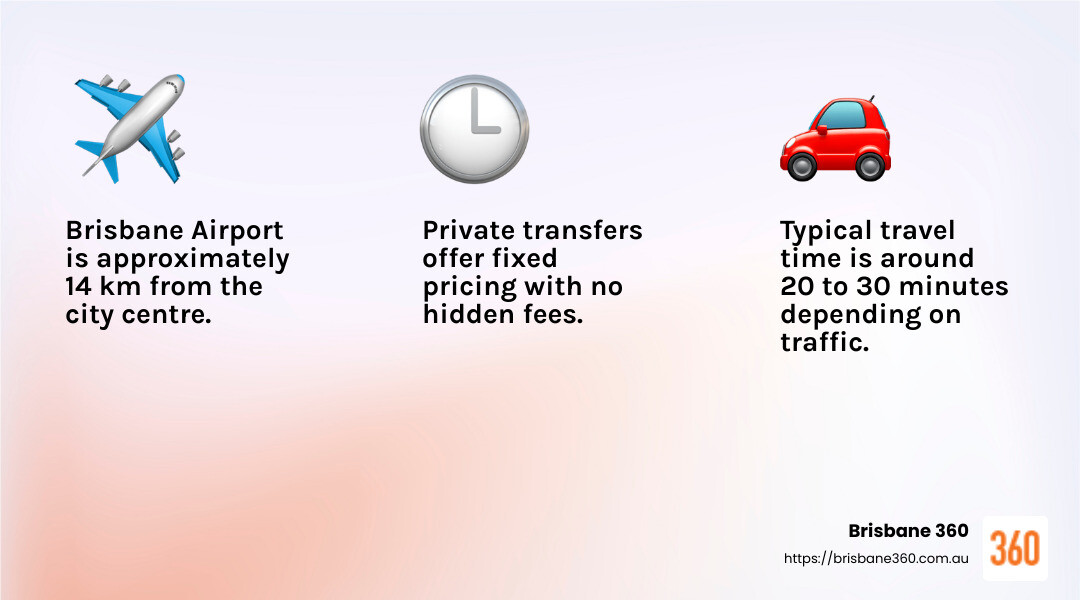 Brisbane Airport to City: Quick and Convenient Transfers - brisbane airport to city infographic 3_facts_emoji_light-gradient