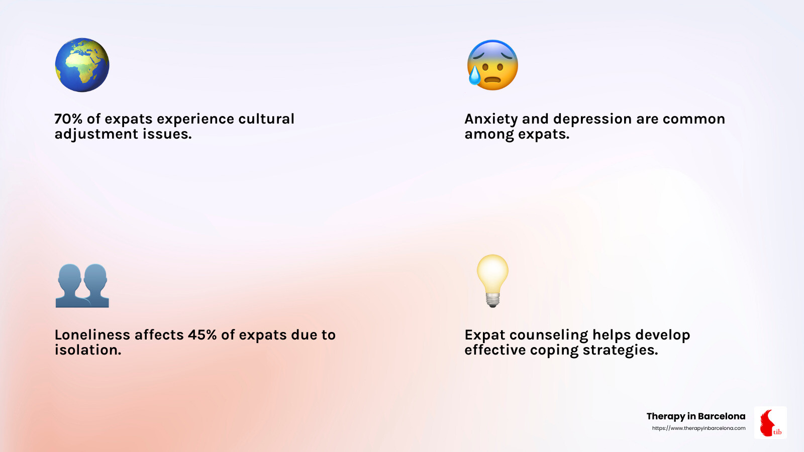 Expat Counseling Stats - expat counseling infographic 4_facts_emoji_light-gradient