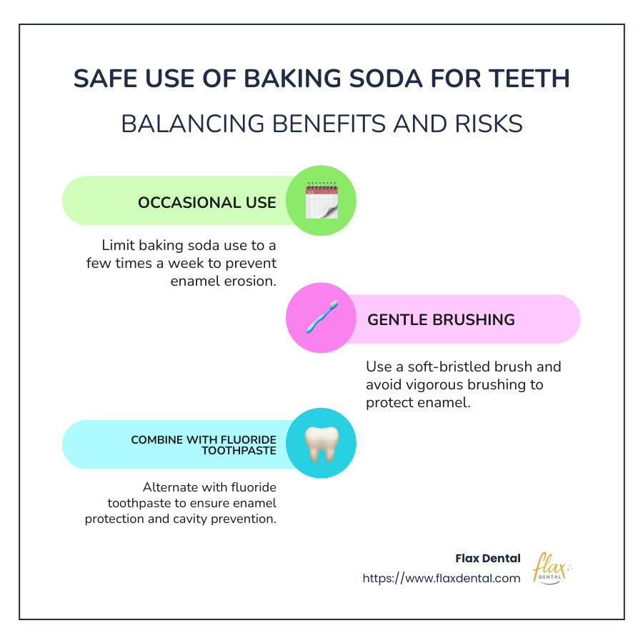 Infographic on safe use of baking soda for teeth - Is it harmful to brush teeth with baking soda? infographic infographic-line-3-steps-colors