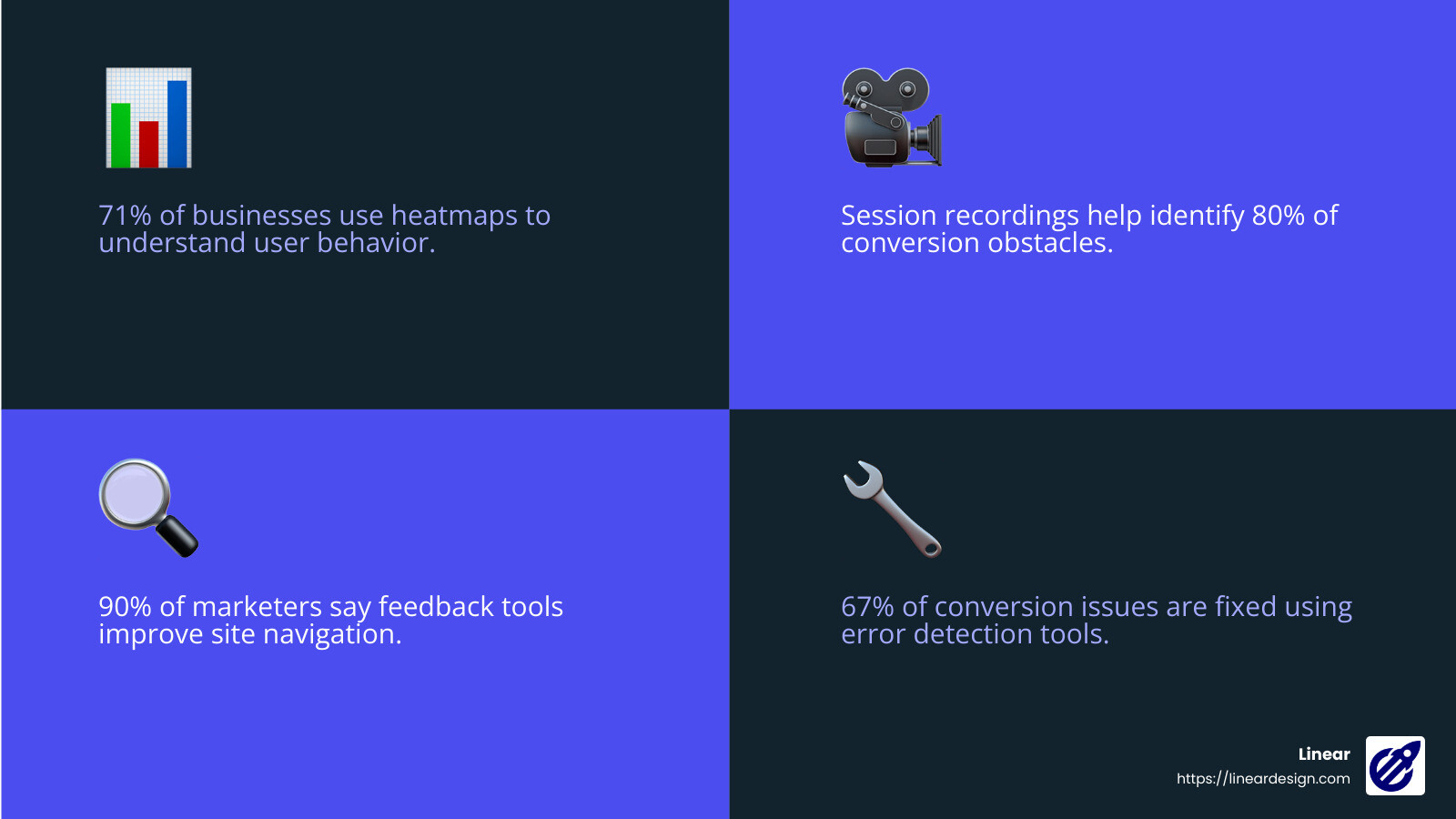 Conversion Funnel Analysis - cro tools infographic 4_facts_emoji_blue