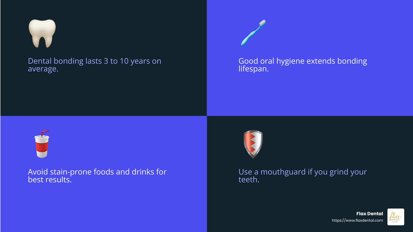 Dental bonding how long does it last infographic