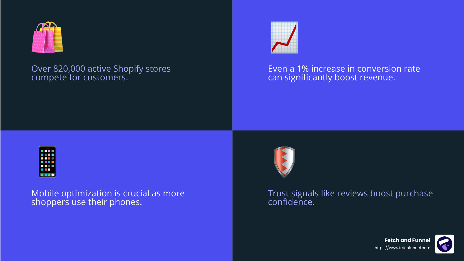 Conversion Rate Optimization Statistics - conversion optimization shopify infographic 4_facts_emoji_blue Conversion Rate Optimization Statistics - conversion optimization shopify infographic 4_facts_emoji_blue