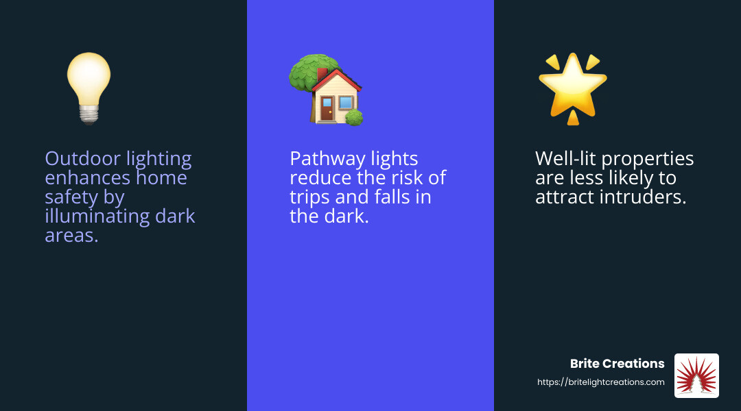 Outdoor lighting improves safety and security - Landscape lighting Raleigh NC infographic 3_facts_emoji_blue