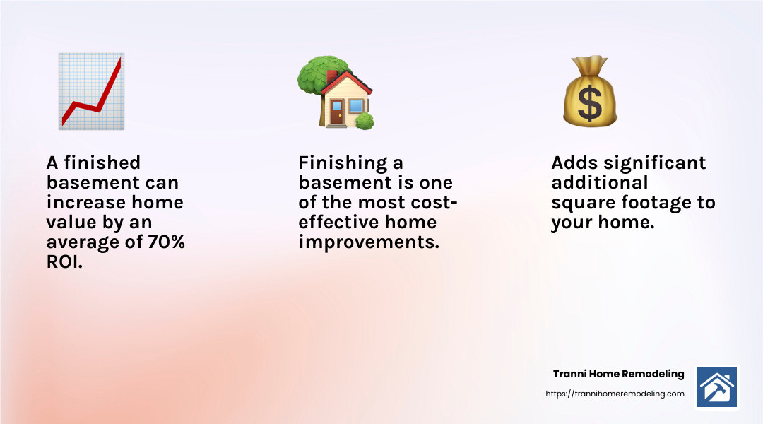 The Ultimate Guide to Hiring Contractors to Finish a Basement 2 Increase home value with a finished basement - contractors to finish a basement infographic 3_facts_emoji_light-gradient