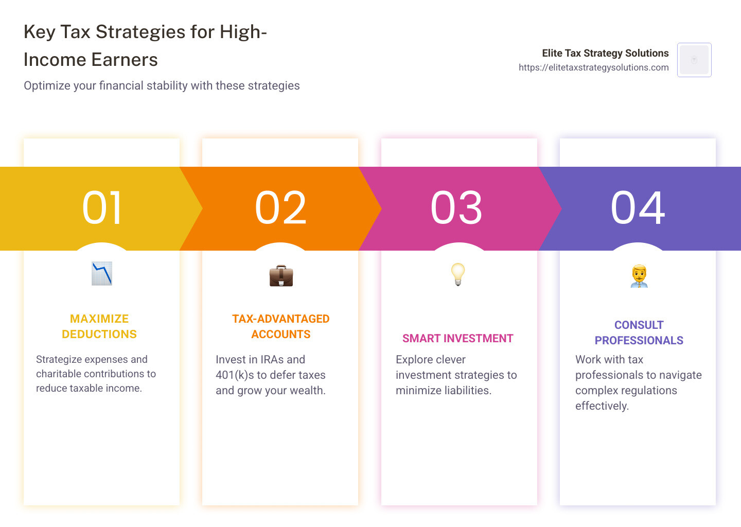 Infographic on Tax Strategies for High-Income Earners - tax strategies for high-income earners infographic pillar-4-steps