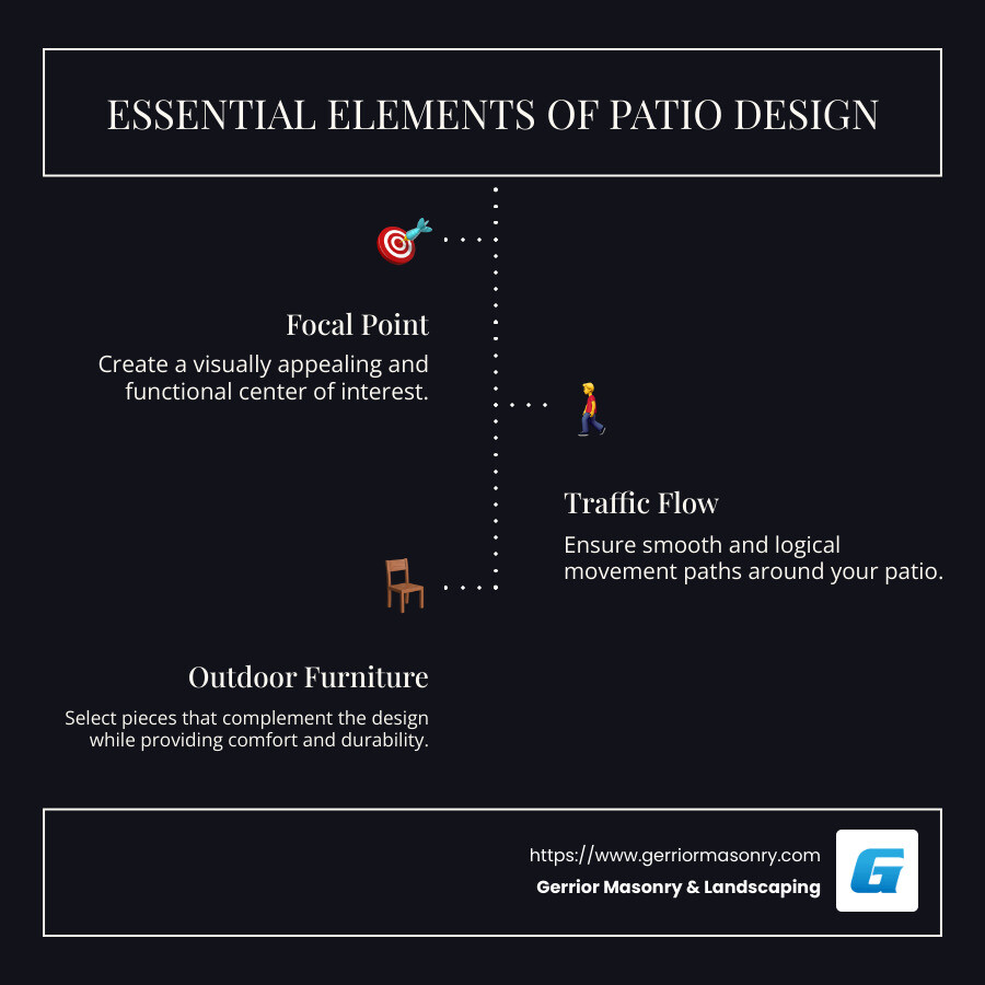Patio design elements infographic: includes outdoor furniture, focal points, and traffic flow - patio designers infographic infographic-line-3-steps-dark