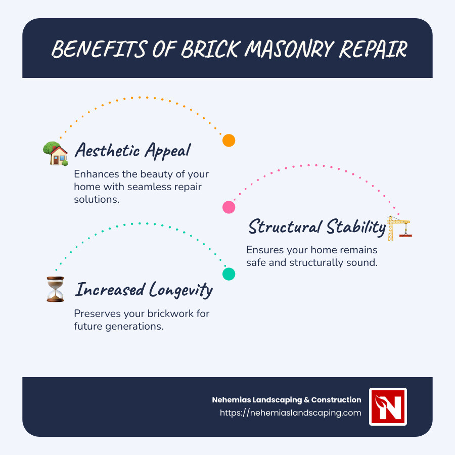 Brick masonry repair infographic listing mortar matching, structural integrity, and local services benefits - brick masonry repair near me infographic infographic-line-3-steps-blues-accent_colors