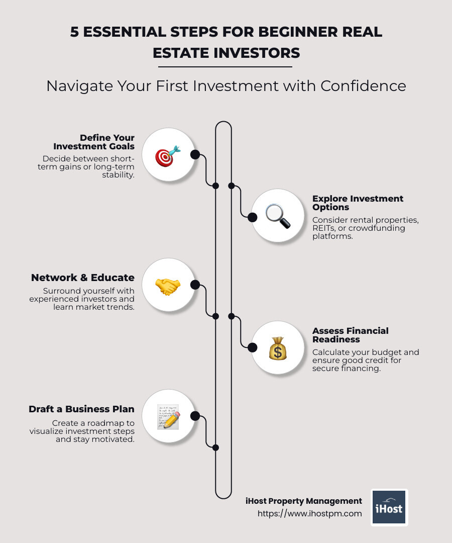 Steps for investing in real estate - investing in real estate for beginners infographic infographic-line-5-steps-neat_beige