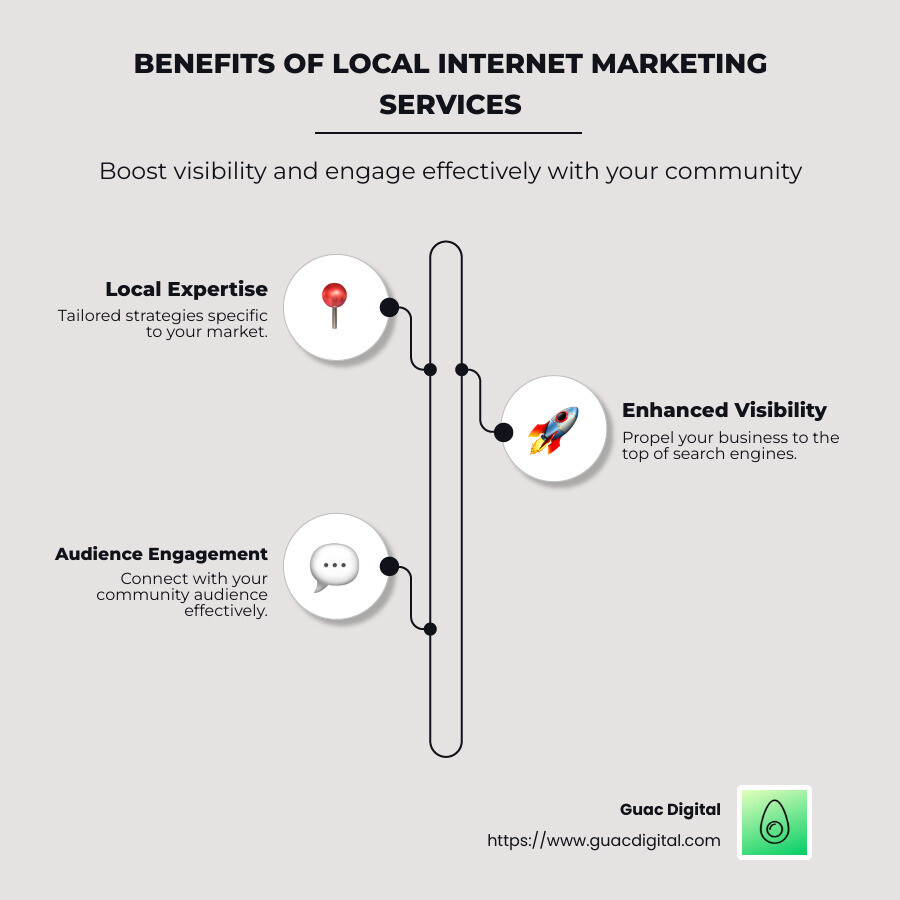 Key Benefits of Local Digital Marketing Services - internet marketing service near me infographic infographic-line-3-steps-neat_beige