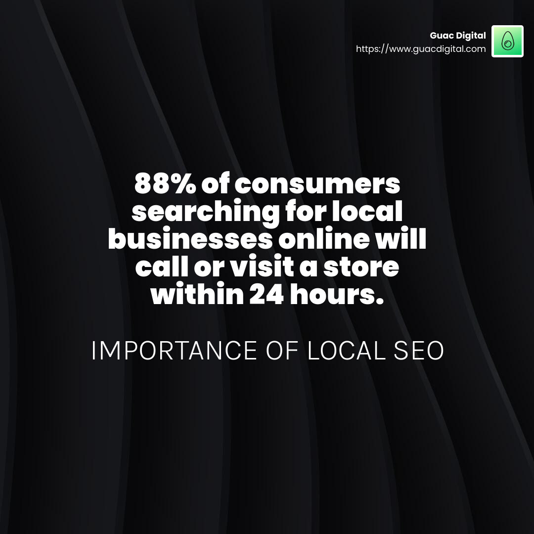 88 percent of consumers searching for local businesses online will call or visit a store within 24 hours. - internet marketing service near me infographic simple-stat-dark
