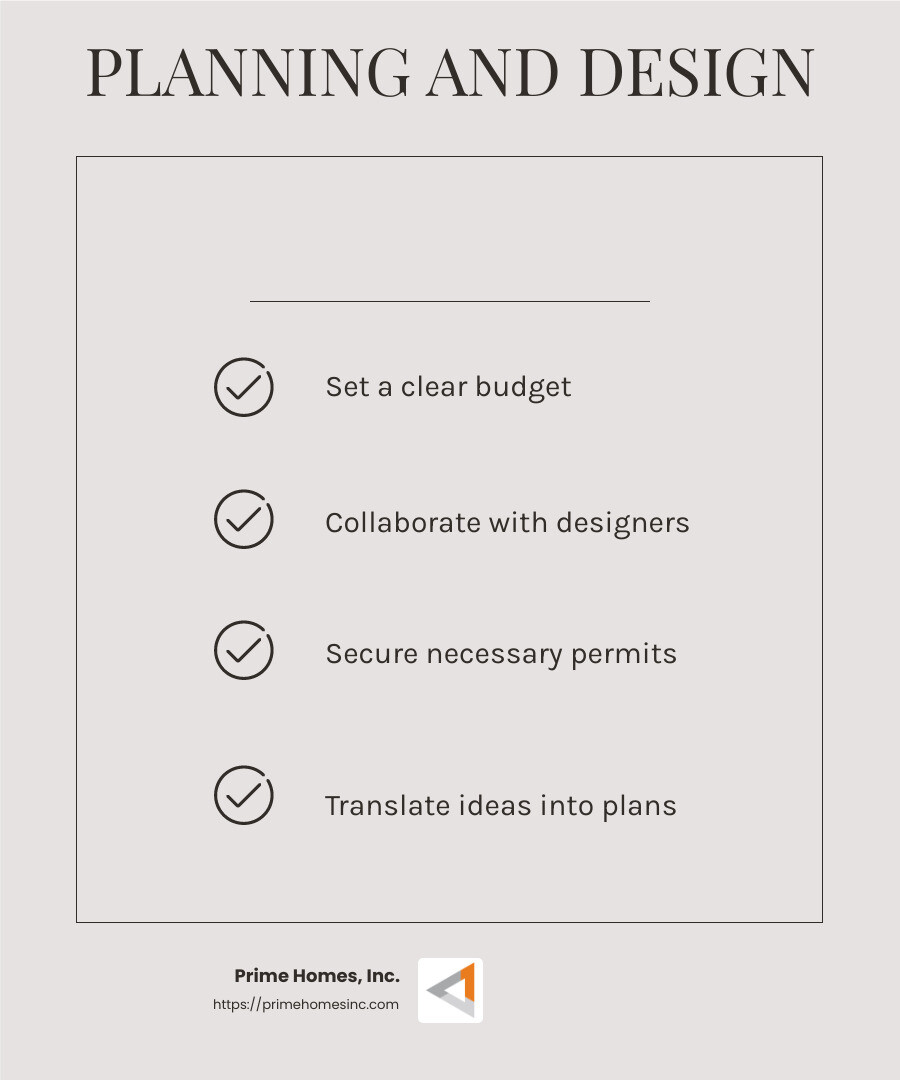 Clear communication with your designer is key to a successful remodel. - Remodeling Whole House infographic checklist-light-beige