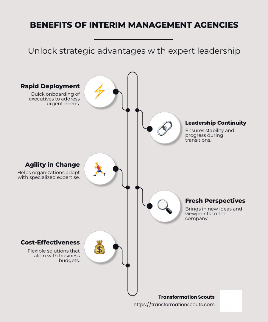 Infographic on Interim Management Agency Benefits - interim management agency infographic infographic-line-5-steps-neat_beige Infographic on Interim Management Agency Benefits - interim management agency infographic infographic-line-5-steps-neat_beige