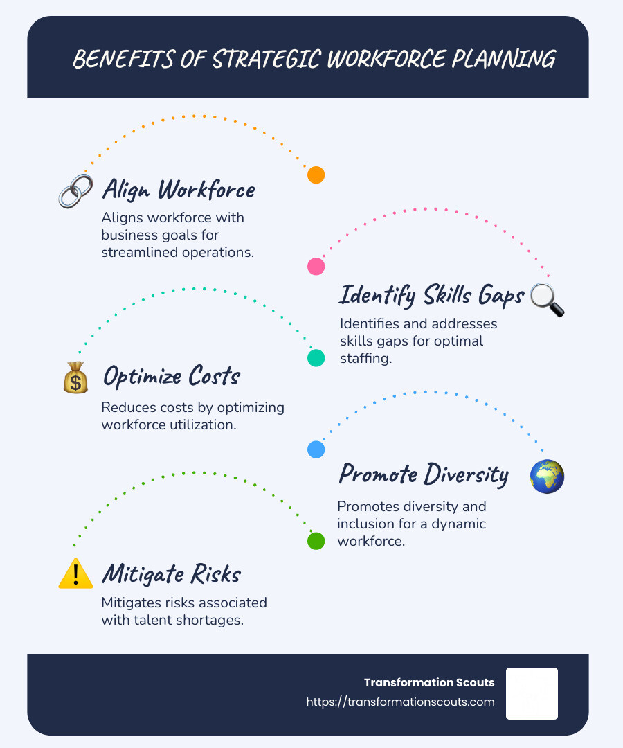 Benefits of strategic workforce planning - strategic workforce planning infographic infographic-line-5-steps-blues-accent_colors