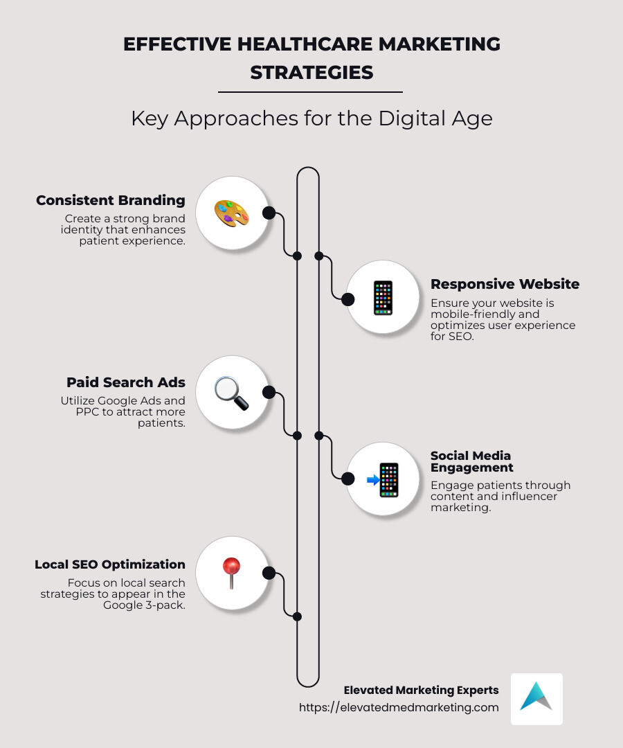 Infographic detailing healthcare marketing strategy tips for the digital age - Healthcare marketing strategies infographic infographic-line-5-steps-neat_beige